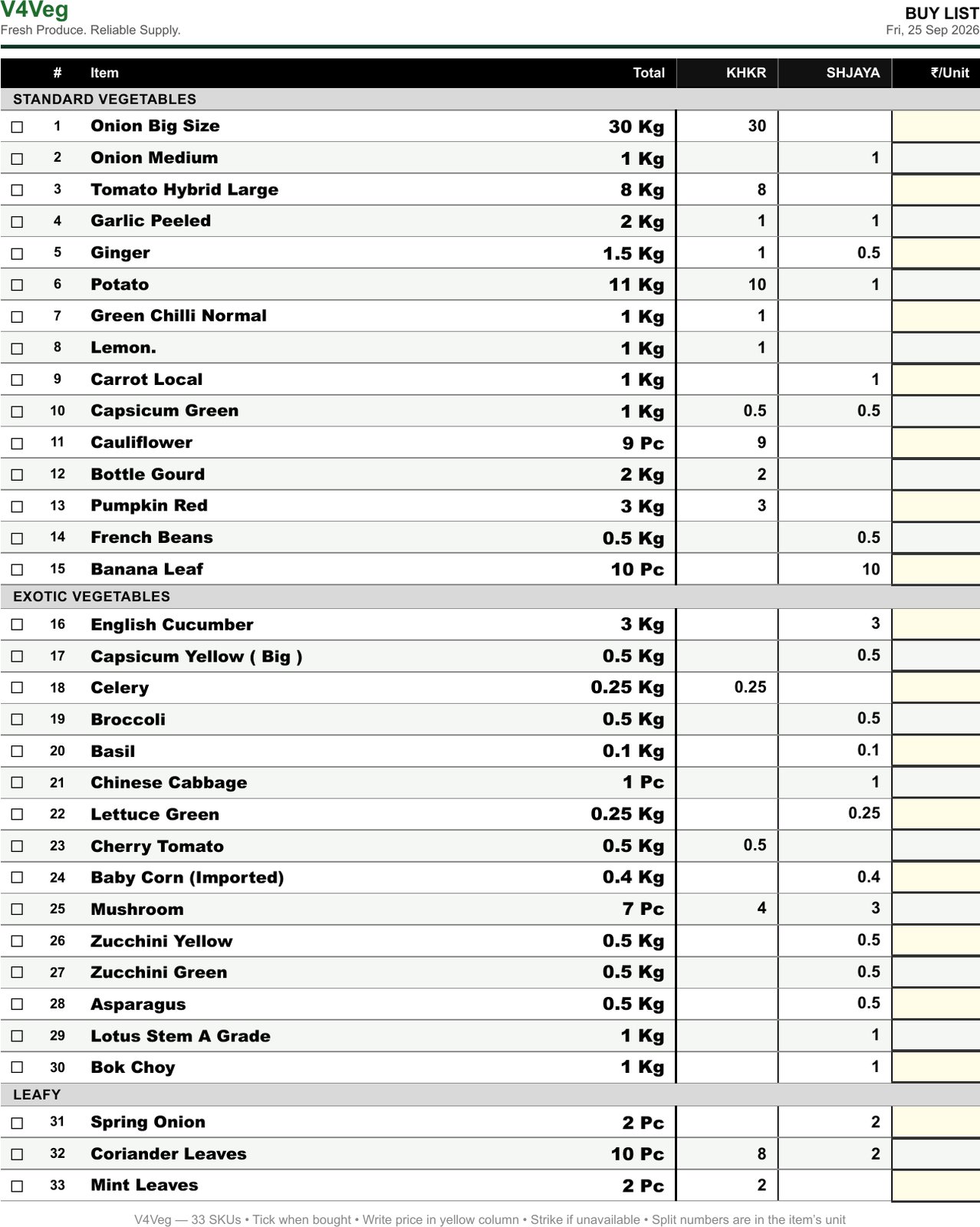 Buy list — generated overnight, split by kitchen