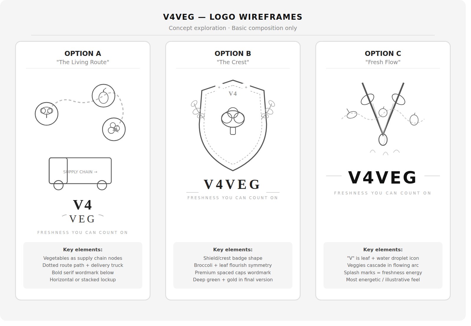 Logo — three concept routes